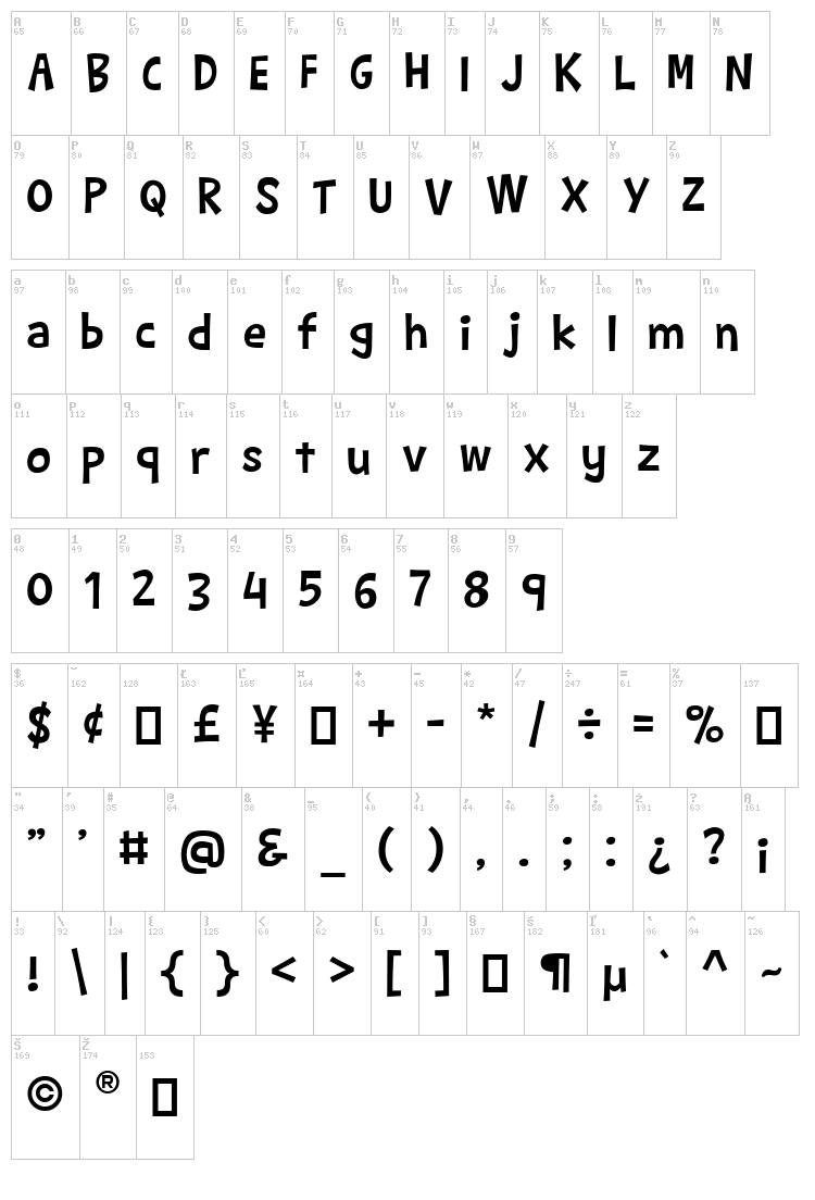 Barthowheel font map
